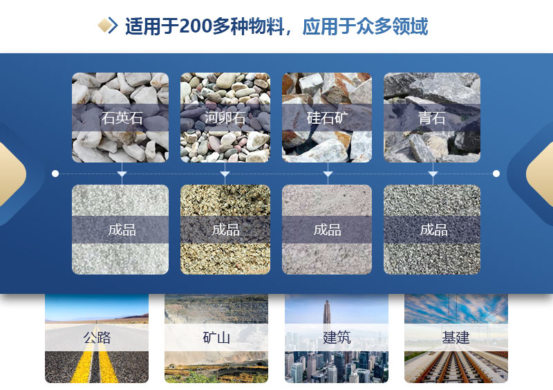 专吃回料制砂机