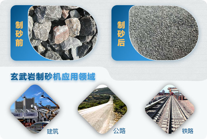 玄武岩打砂机价格